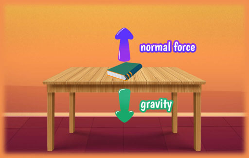 Describe the state of a moving object in terms of the forces acting on it and the profile of gravitational and kinetic energy at different points along its path of movement.
