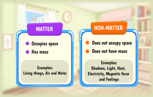 Identify the objects that are matter/ non-matter.