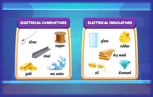 Apply knowledge of electric circuitry and electrical conductors or insulators to infer if the material connected to a circuit is an electrical conductor or an insulator, based on information, in a circuit diagram, that suggests the circuit is working or not when this material is connected to it.