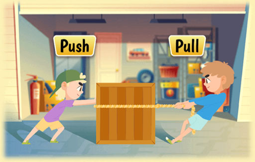Classify actions/activities into push or pull categories of force