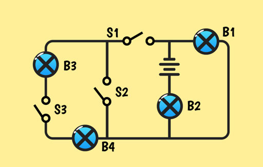 Apply knowledge of open/closed electrical circuits in a complex circuit comprising several sub-circuits of light bulbs and switches to Suggest the optimal combination of switches to open/close to light up a target number of bulbs in the circuit.