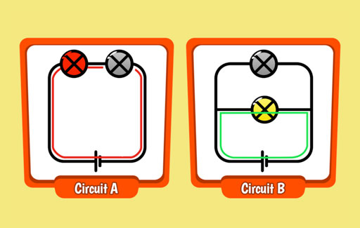 Apply knowledge of open/closed electrical circuits in a complex circuit comprising several sub-circuits of light bulbs and switches to Identify the bulbs that will / will not light up when some other bulbs fuse.