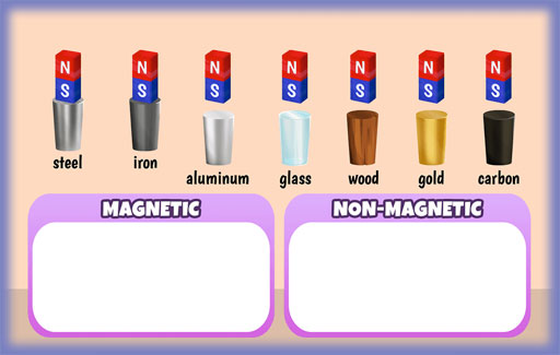 Identify, from a list, the materials that can be magnetized into a magnet/electromagnet