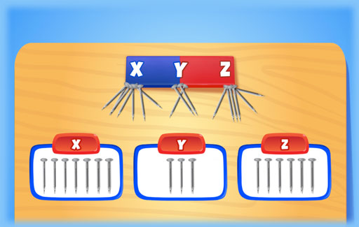 Infer, based on evidence in experiments comprising a bar magnet attracting magnetic material throughout its length, that the poles of a bar magnet is where the magnetic force is the strongest.