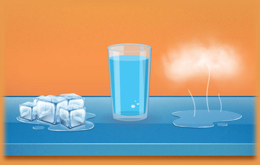 Identify, from the description of forms of water (eg. steam, ice, water vapour, water in the ocean etc.), the physical state of water.